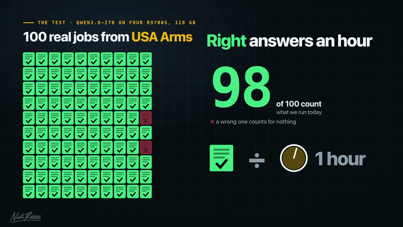 Slide from the video: a hundred real jobs from USA Arms, 98 of them right, divided by one hour to get right answers an hour