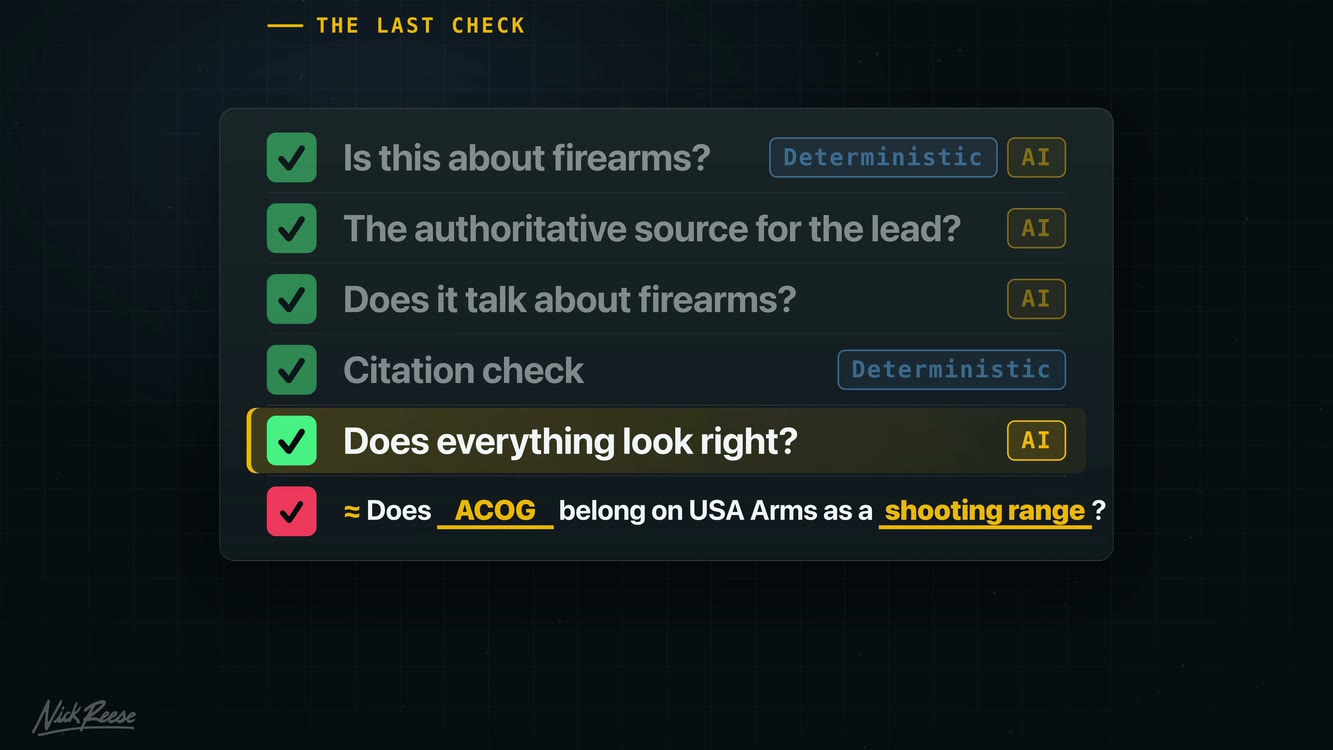 Slide from the video: the five checks ACOG passed, each ticked, the last one highlighted, and under it the question it came close to asking, does ACOG belong on USA Arms as a shooting range, ticked yes in red