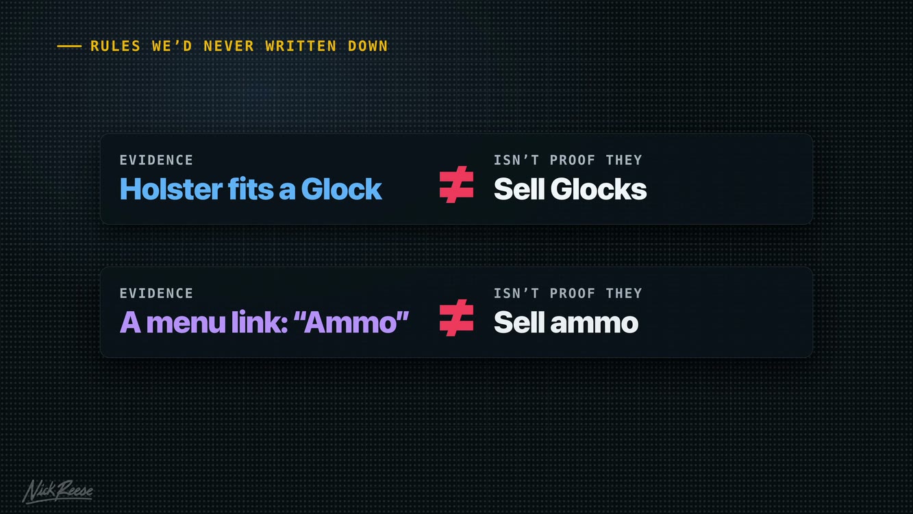 Slide from the video: a holster that fits a Glock is not proof of selling Glocks, and a shop menu link saying Ammo is not proof of selling ammo