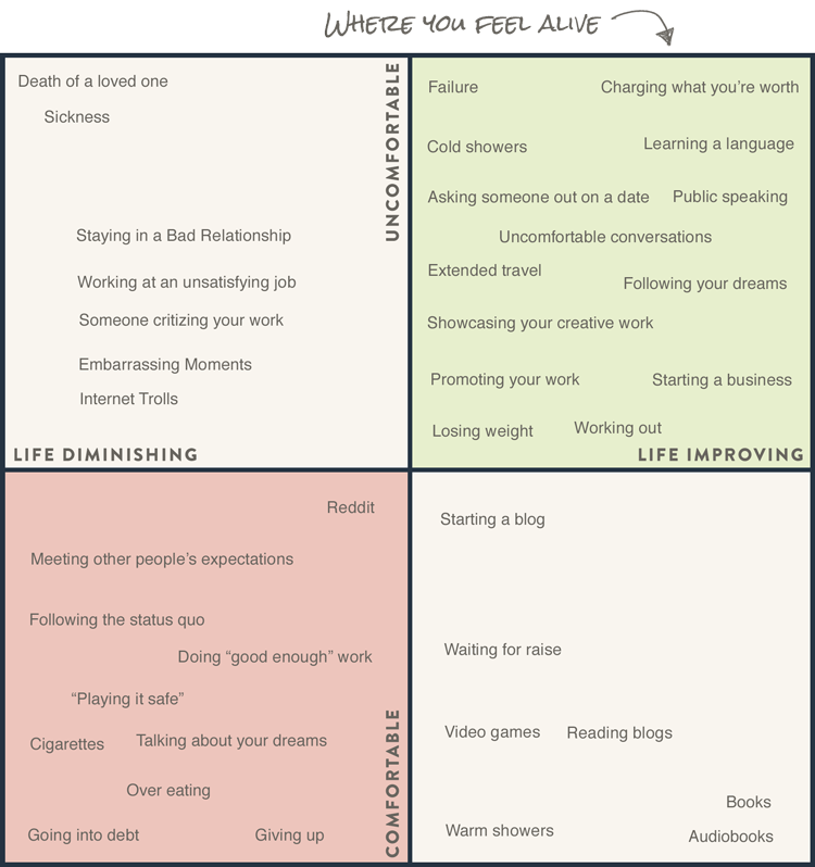 where you feel alive