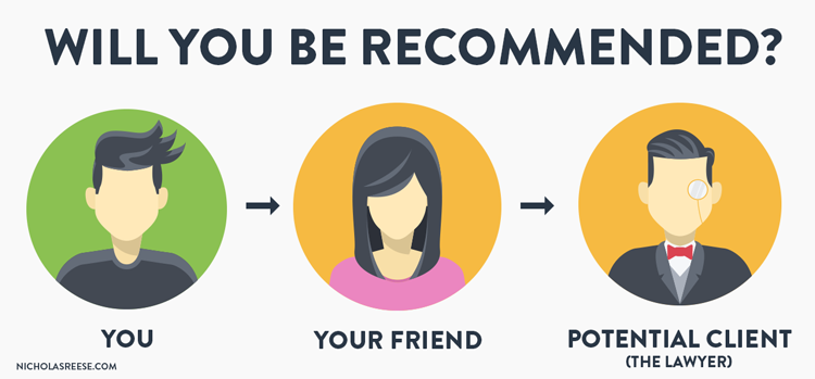 will you be recommended?